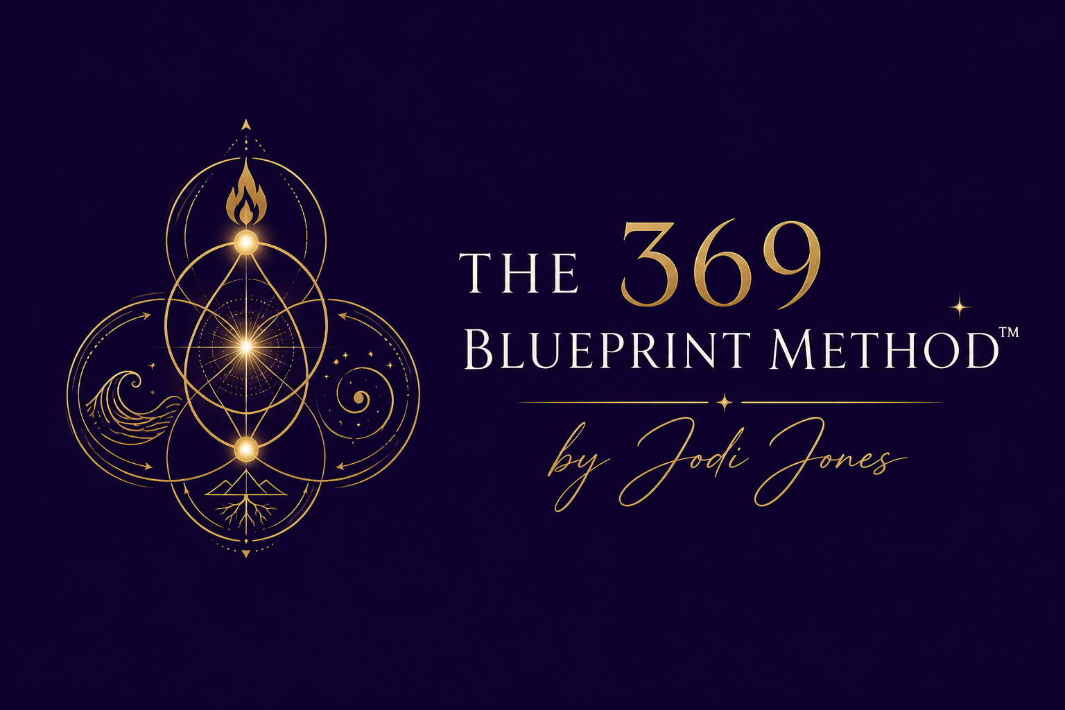 369 Blueprint Method